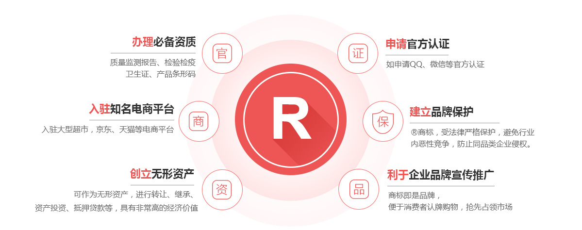 船山商标注册的作用